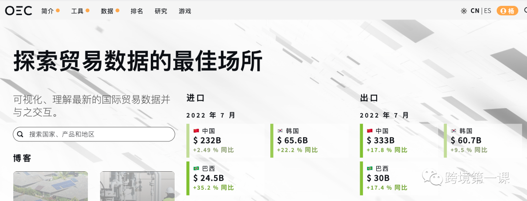 如何做外贸市场分析?