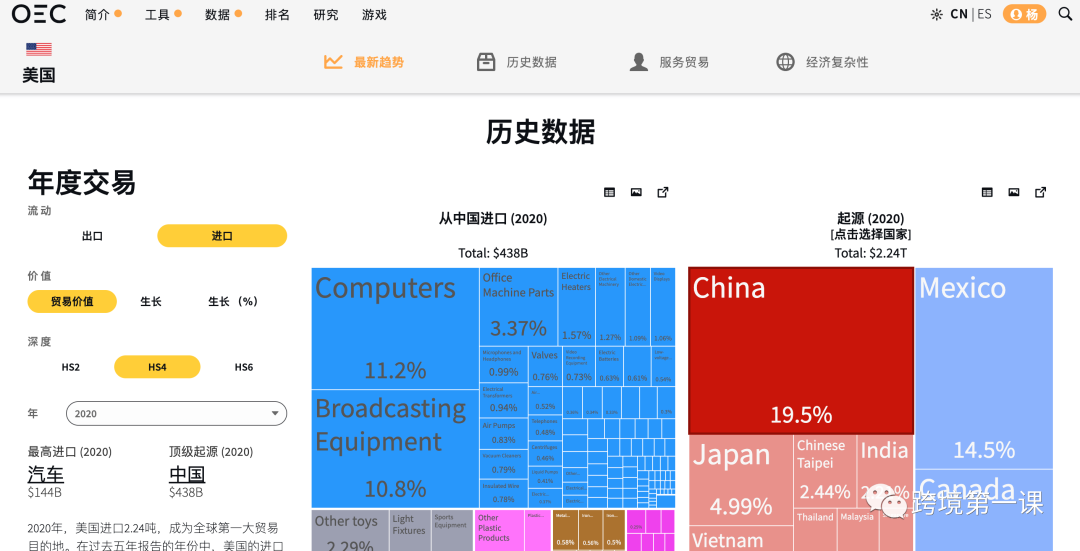 如何做外贸市场分析?