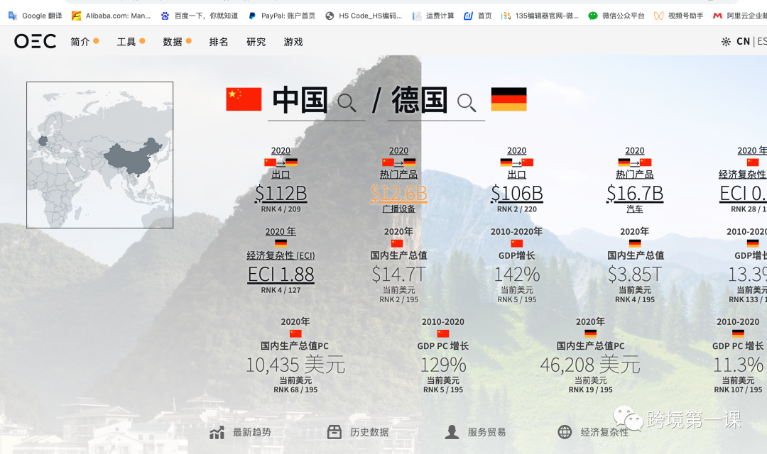 如何做外贸市场分析?