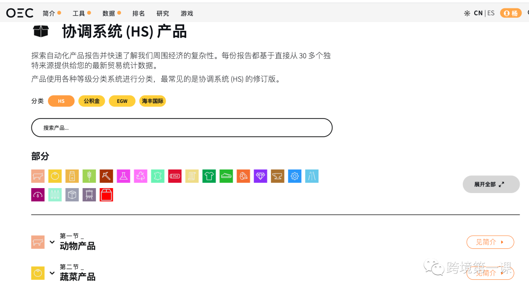 如何做外贸市场分析?