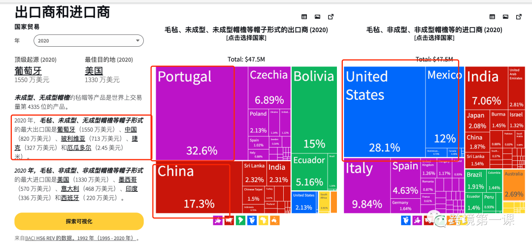 如何做外贸市场分析?