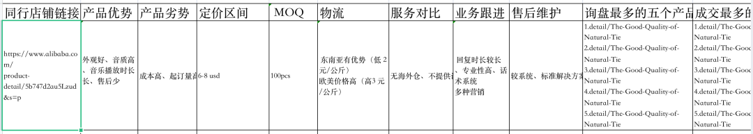 新手卖家如何做好阿里国际站?